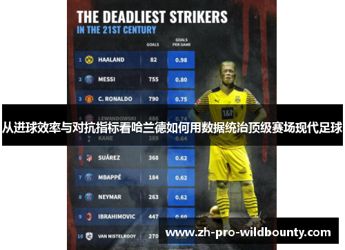 从进球效率与对抗指标看哈兰德如何用数据统治顶级赛场现代足球
