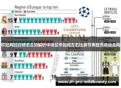 欧冠两回合赔率走势解析中场绞杀如何左右比赛节奏胜负命运走向 欧冠两回合赔率走势解析中场绞杀如何左右比赛节奏胜负命运走向