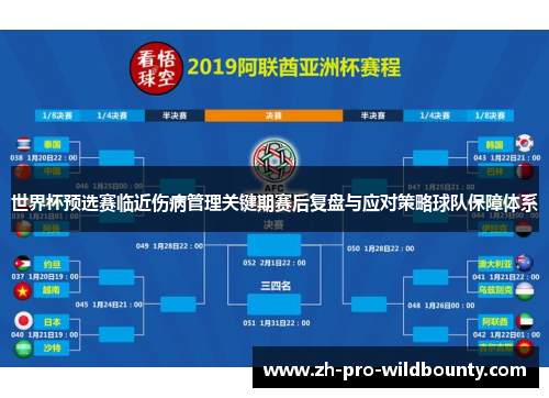 世界杯预选赛临近伤病管理关键期赛后复盘与应对策略球队保障体系 世界杯预选赛临近伤病管理关键期赛后复盘与应对策略球队保障体系