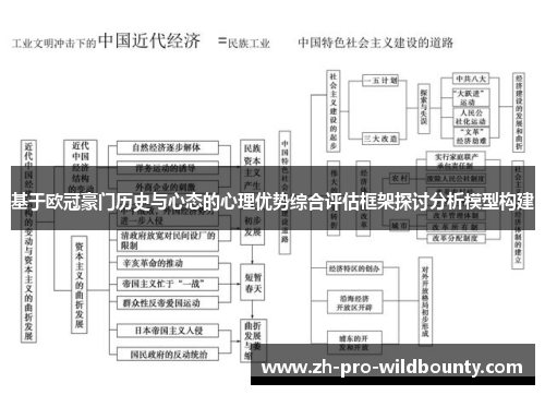 基于欧冠豪门历史与心态的心理优势综合评估框架探讨分析模型构建 基于欧冠豪门历史与心态的心理优势综合评估框架探讨分析模型构建