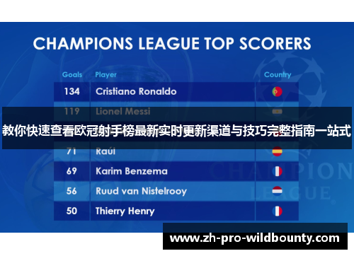 教你快速查看欧冠射手榜最新实时更新渠道与技巧完整指南一站式 教你快速查看欧冠射手榜最新实时更新渠道与技巧完整指南一站式